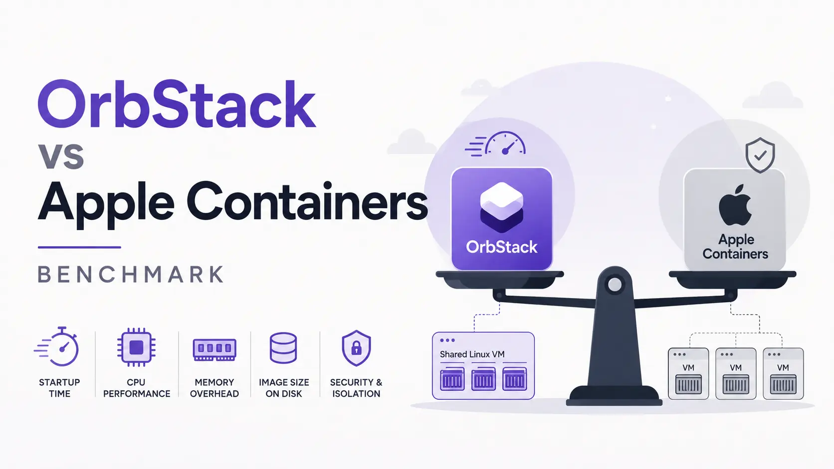 OrbStack vs Apple Containers Benchmark