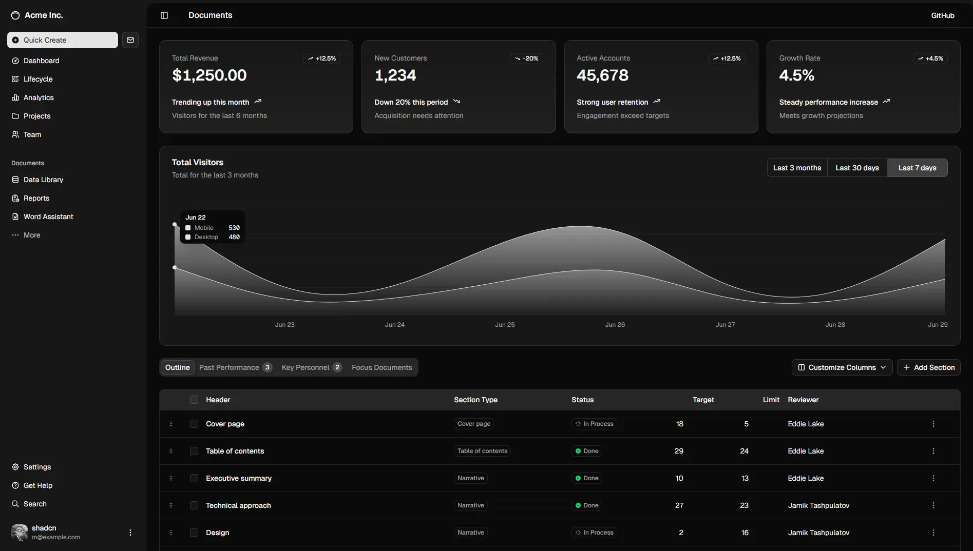 Dashboard with charts and graphs